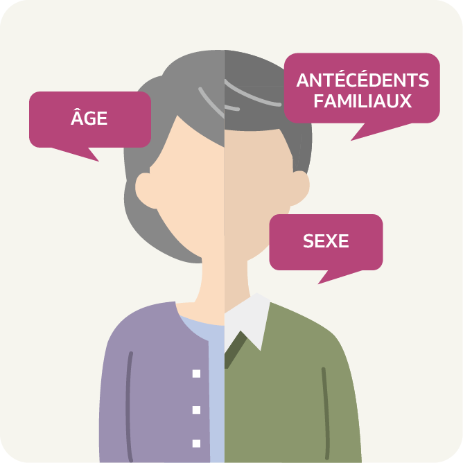 Illustration des principaux facteurs de risque non modifiables de l’arthrose : âge, antécédents familiaux et sexe.